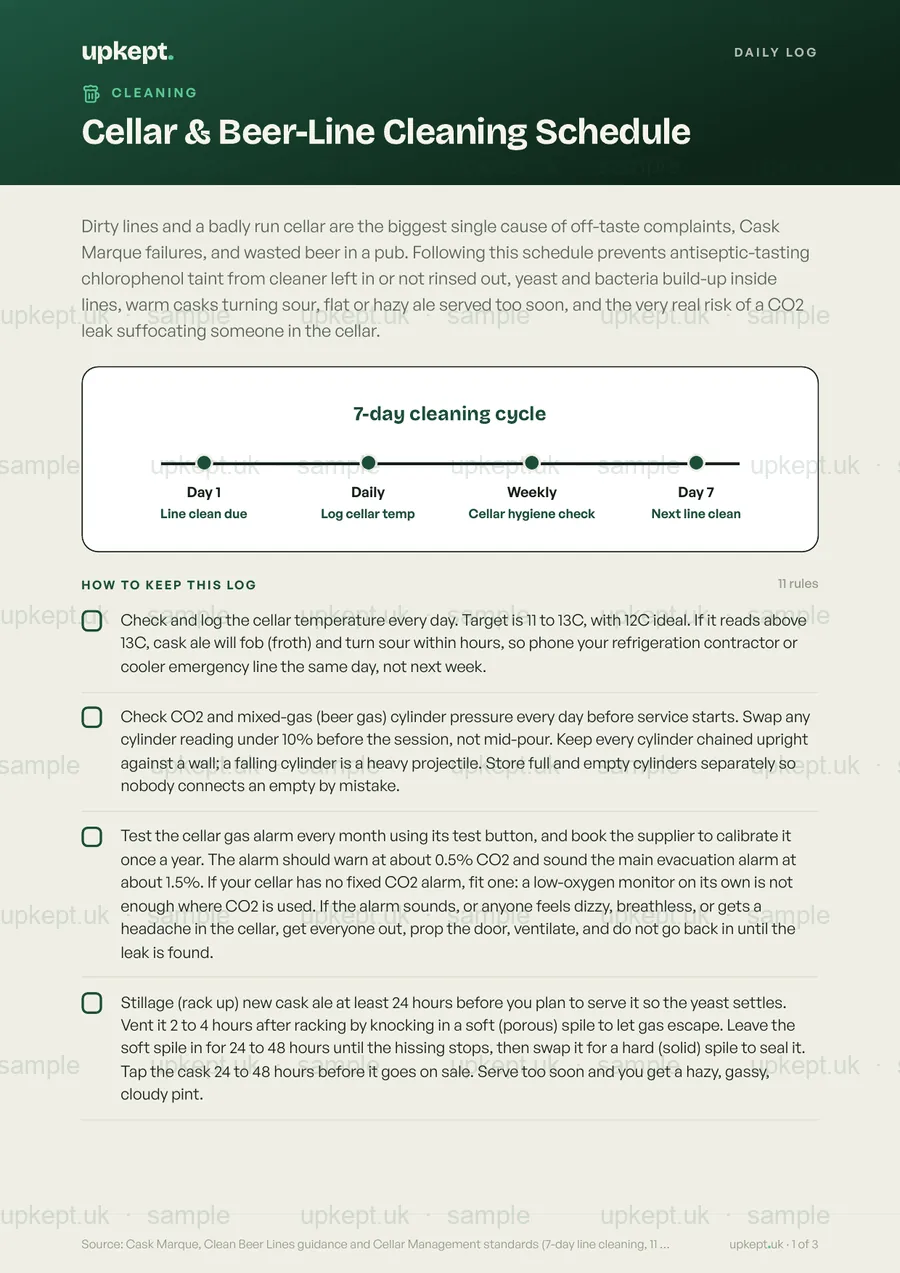 Sample page of the Cellar & Beer-Line Cleaning Schedule