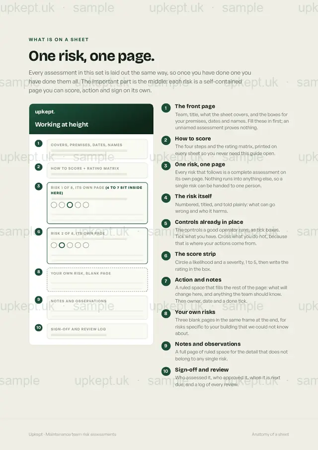 Page 3 of Maintenance team risk assessments
