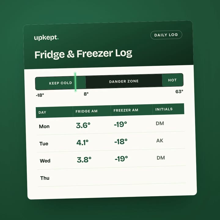 A fridge log, a fire extinguisher check and an allergen matrix being filled in, then stacked into the Cafe Pack